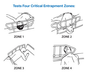 Entrapment zones